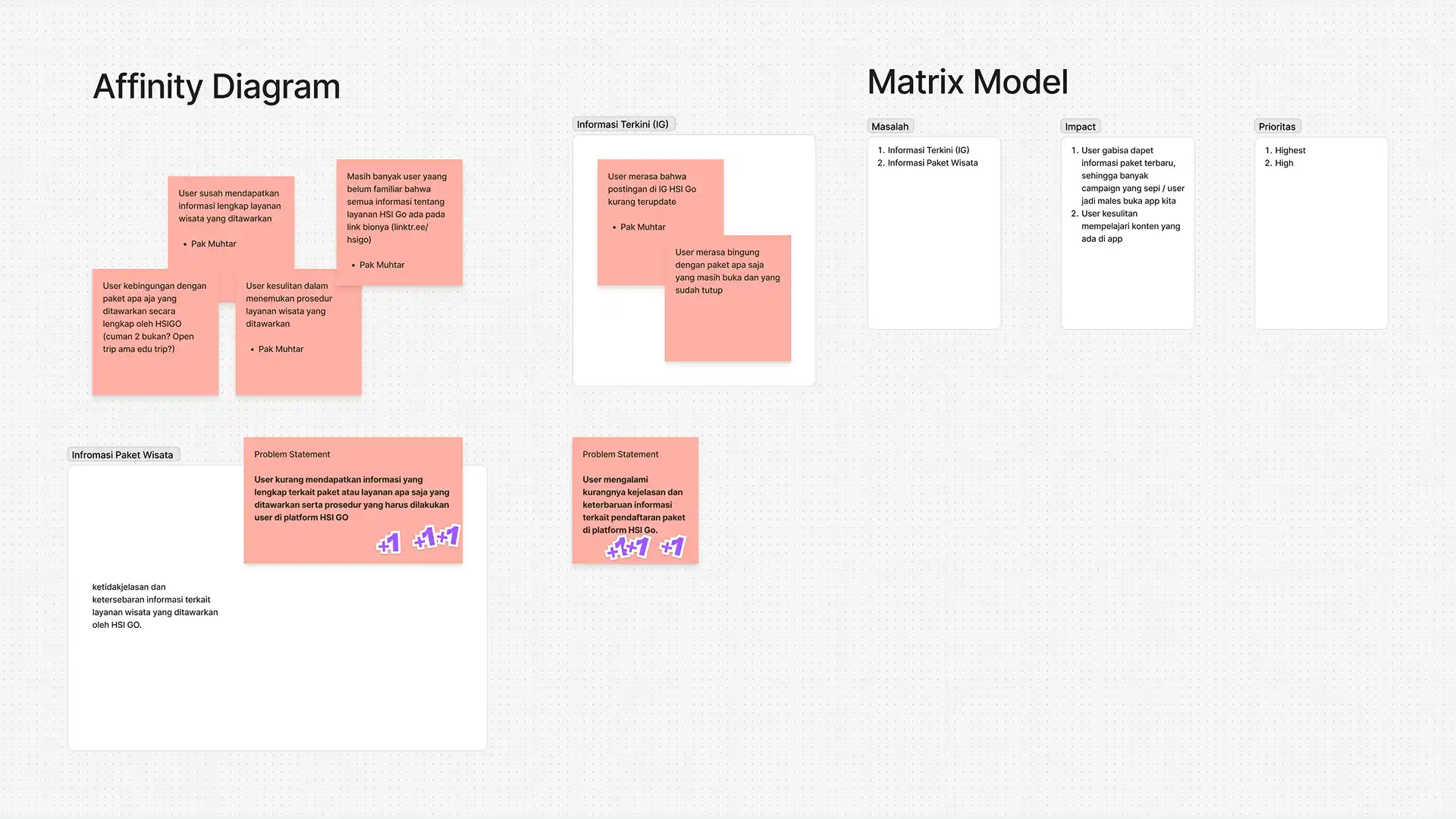Affinity Diagram and Matrix Model HSI GO