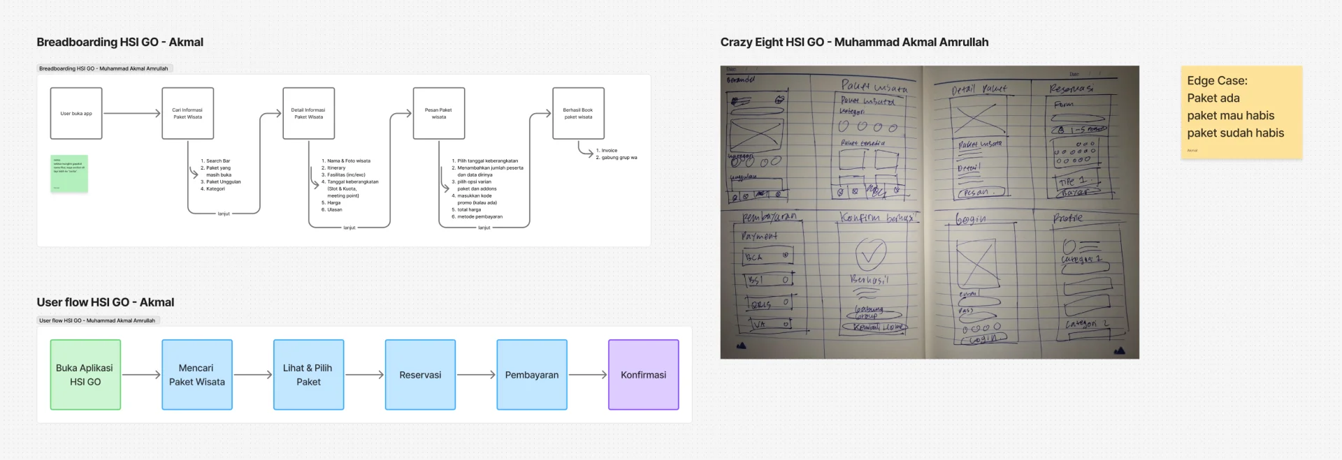 Breadbording, User Flow, Crazy Eight HSI GO