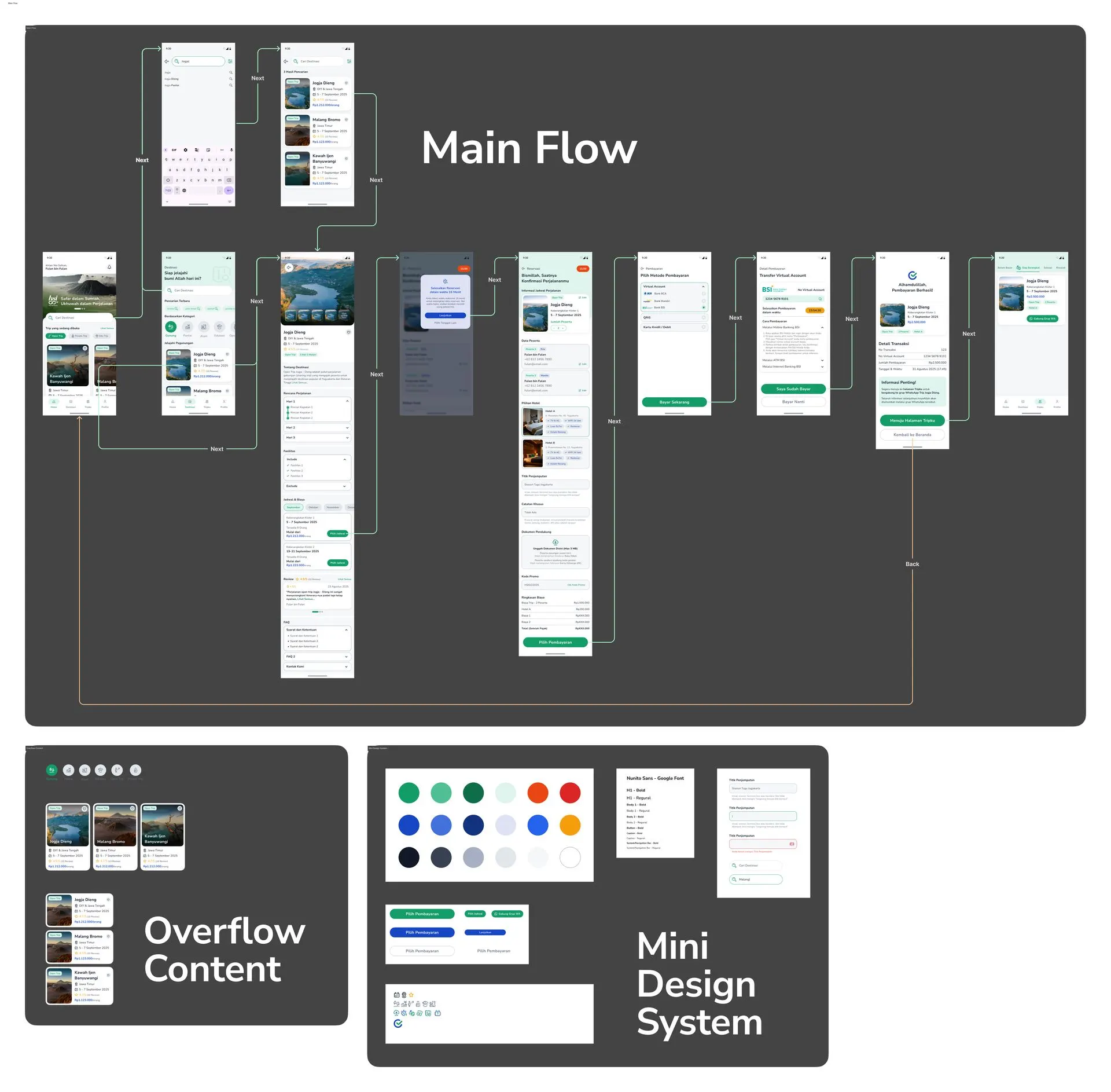 Main Flow, Overflow Content, Mini Design System HSI GO
