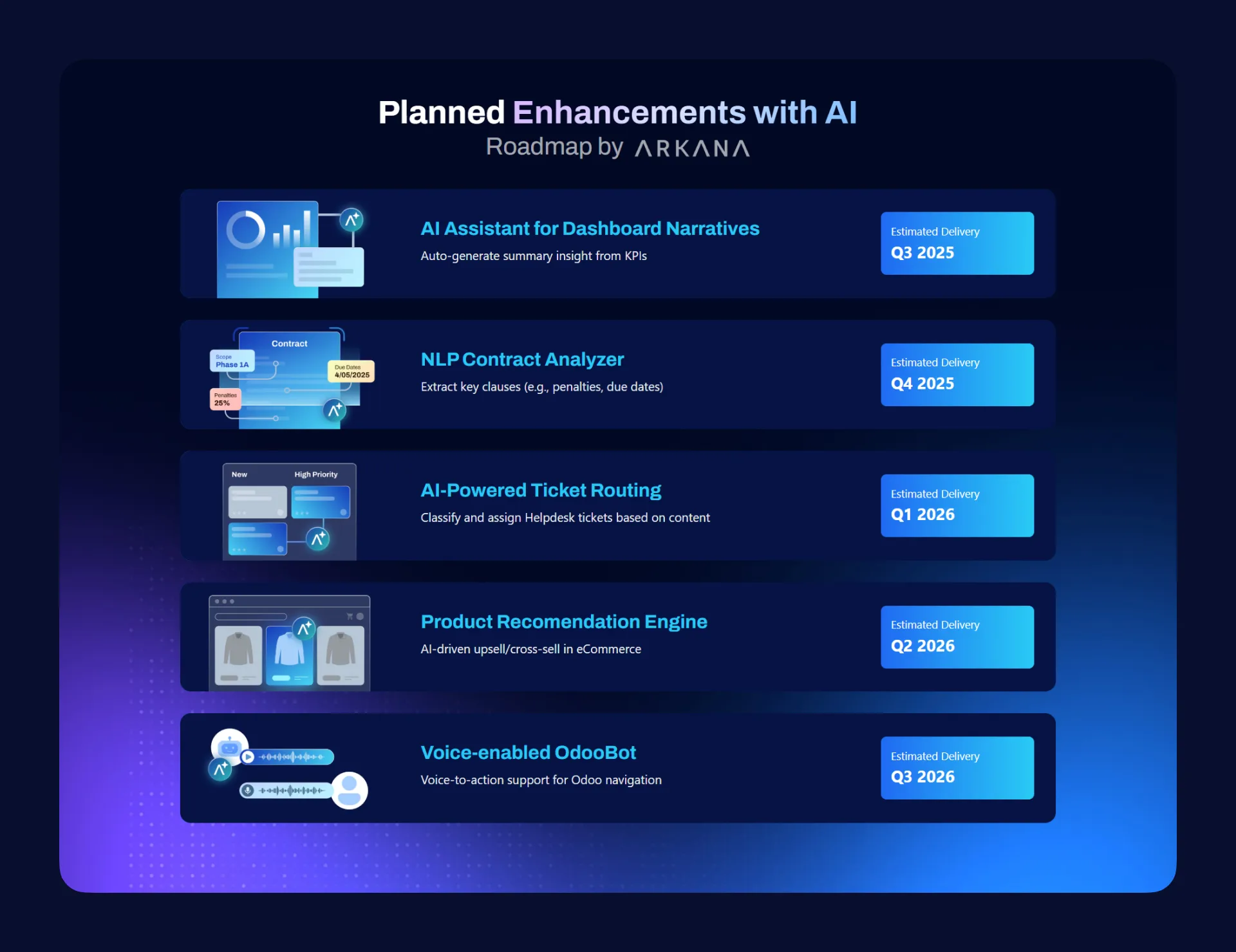 Mock Up Landing Page Arkana Odoo Meets AI